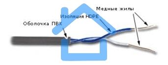 Кабель информационный Lanmaster TWT-5EUTP1-GY кат.5е U/UTP не экранированный 1X2 PVC внутренний 305м серый