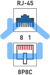 Розетка компьютерная 1-м ОП RJ45 CAT 5E бел. Rexant 03-0121