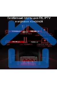 Двухдиапазонный гигабитный Wi-Fi роутер Mercusys MR1200G AC1200