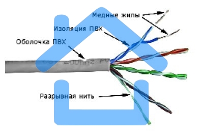 Кабель информационный Lanmaster TWT-5EUTP кат.5е U/UTP не экранированный 4X2X24AWG PVC внутренний 305м серый