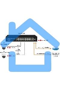 Коммутатор Osnovo SW-71802/L неуправляемый