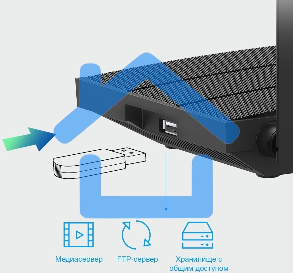 Роутер беспроводной TP-Link Archer C6U AC1200 10/100/1000BASE-TX/4G ready черный