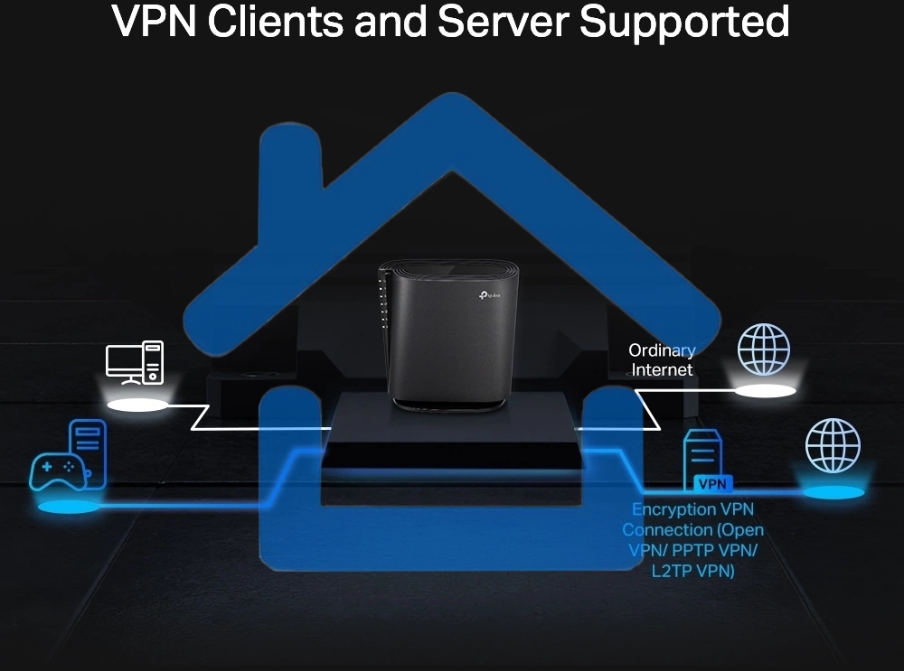 Двухдиапазонный роутер Wi-Fi 6 TP-Link Archer AX80 AX6000 с портом 2,5 Гбит/с