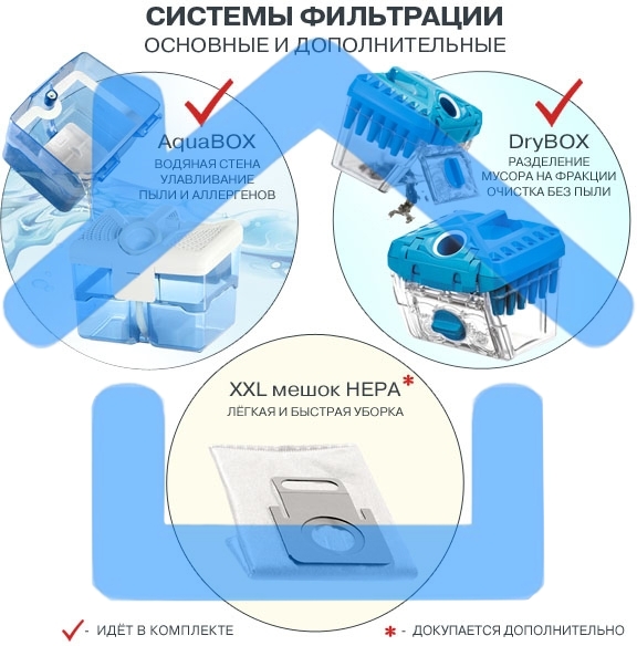 Моющий пылесос Thomas DryBOX + AquaBOX Cat&Dog белый/оранжевый, 325/1700Вт, уборка сухая, пылесборник контейнер 2.6 л