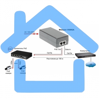 Инжектор POE Osnovo Midspan-1/650G