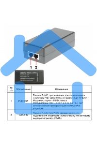 Инжектор POE Osnovo Midspan-1/650G