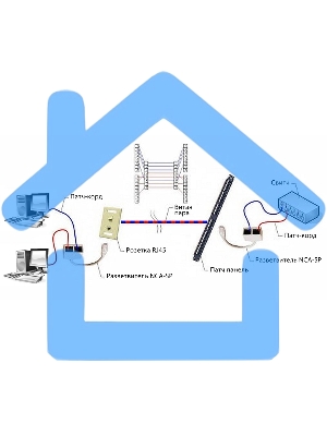 Разветвитель Cablexpert NCA-SP-01A UTP 1 порт RJ45 (T568A/T568B) -> 2 порта RJ45 10/100 BASE-T