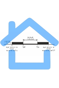 Реле времени PCZ-527 (2канала астрономическое 24-264В AC/DC 2х16А 2перекл. IP20 монтаж на DIN-рейке) F&F EA02.002.006