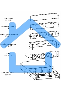 Шкаф телеком. ЦМО настенный 10