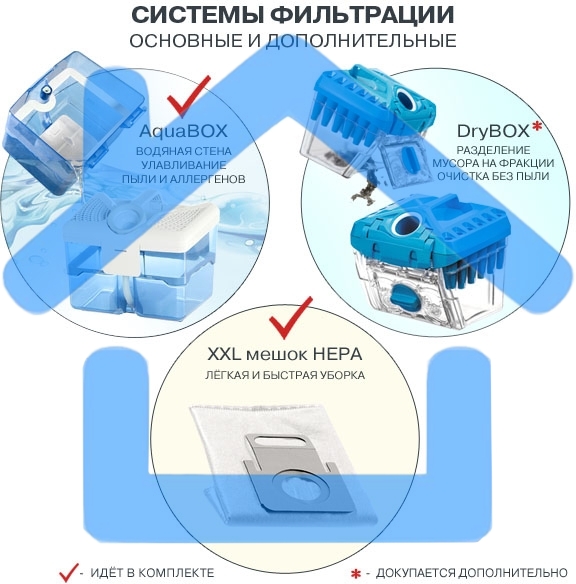 Моющий пылесос Thomas ALLERGY&FAMILY розовый/серый, 325/1700 Вт, уборка влажная/сухая/сбор жидкости, пылесборник мешок/контейнер 6 л